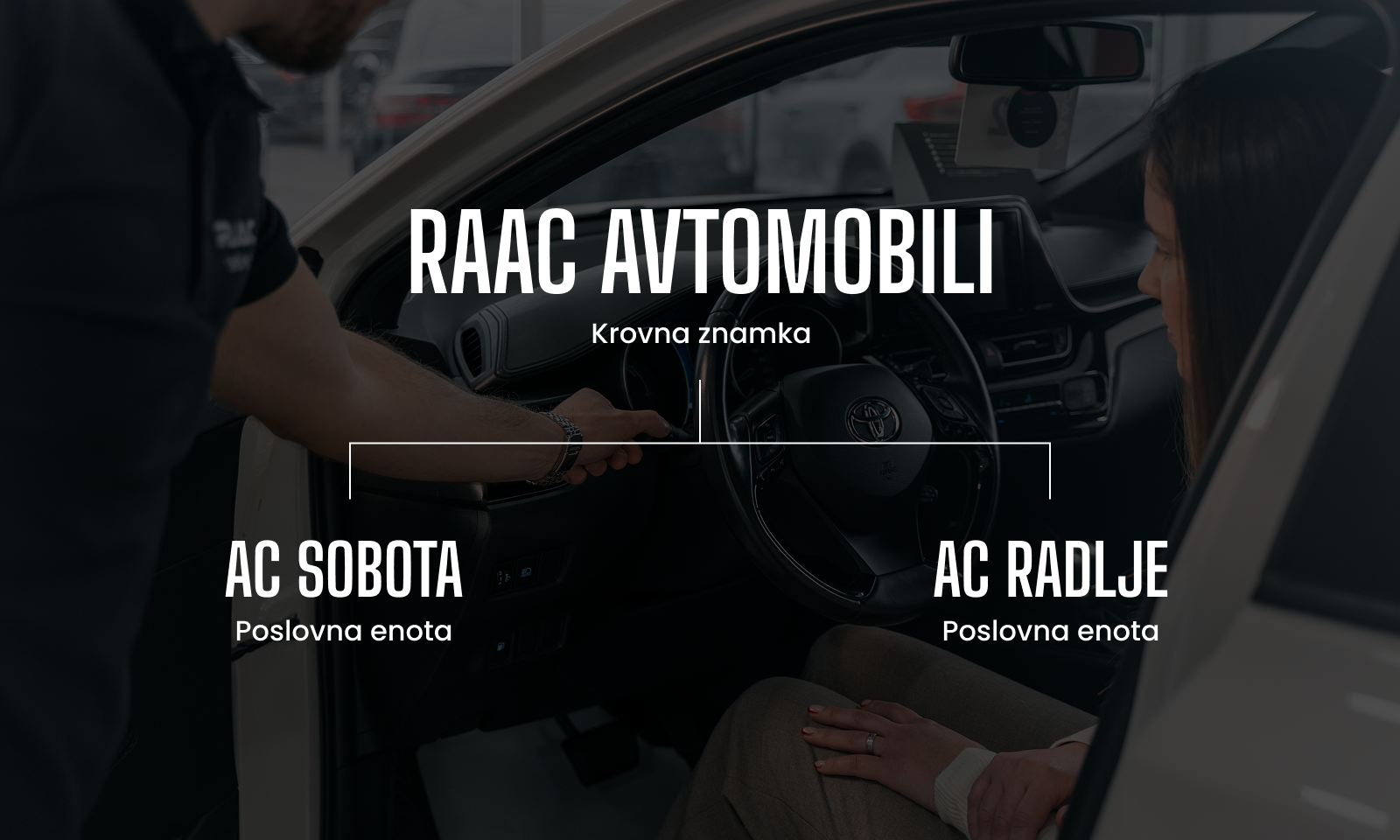 Brand architecture for RAAC avtomobili: umbrella brand RAAC avtomobili with business units AC Sobota and AC Radlje